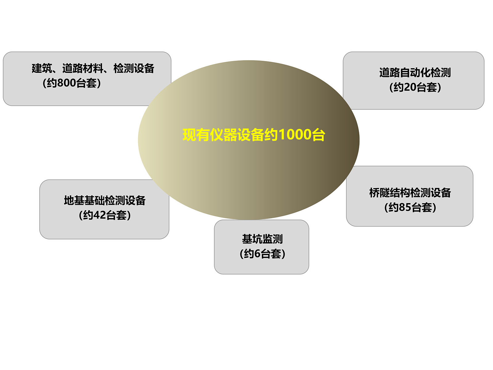 设备一览