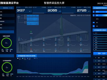 广东大道智能监测云平台实现秒级预警